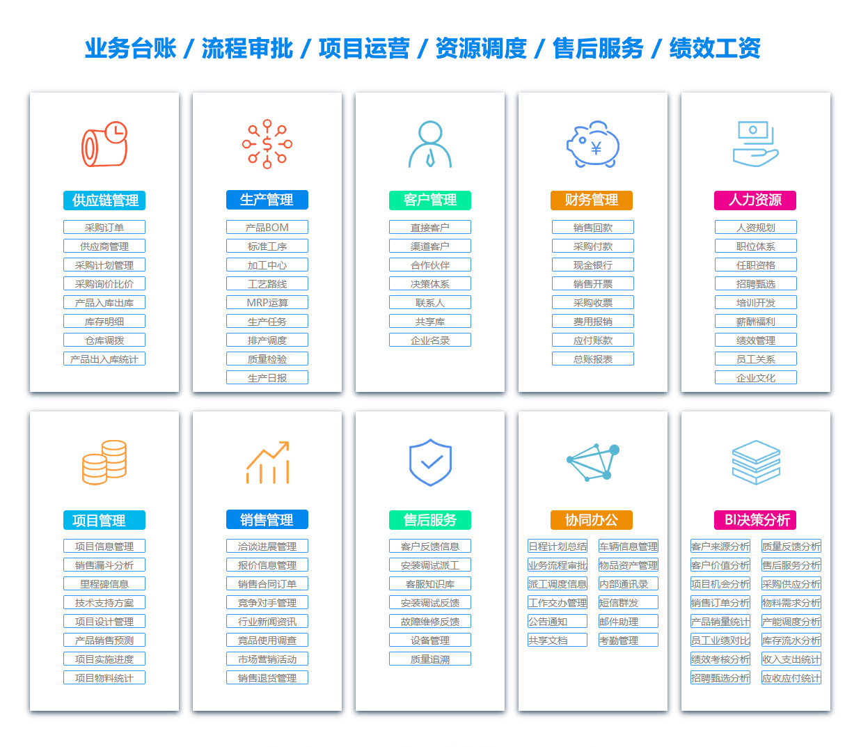 安庆文档管理系统